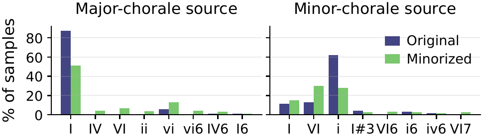 Resolution distributions