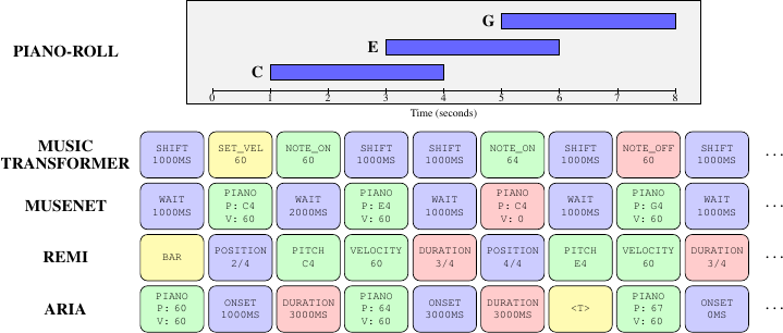 Aria t-SNE composer clustering