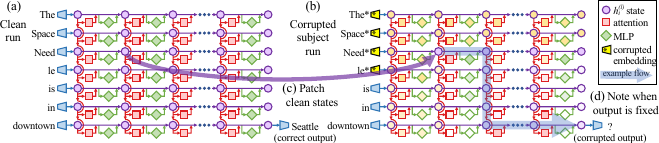 ROME causal traces figure