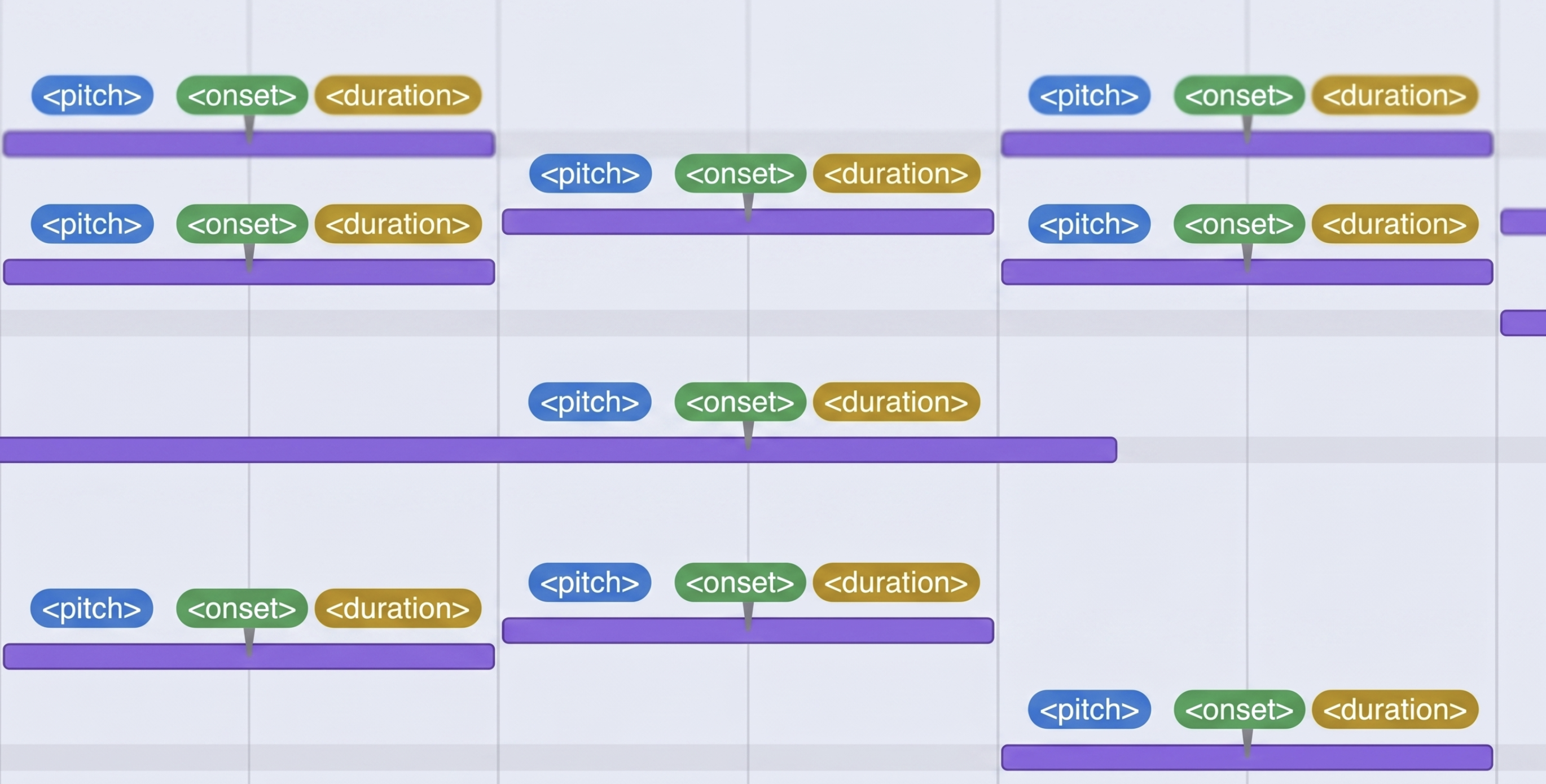 Piano roll with token annotations